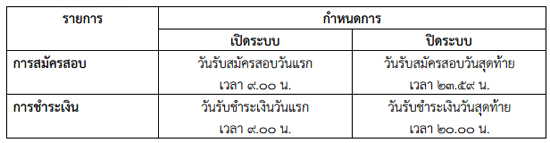สมัคร 7 วิชาสามัญ 58 สมัคร 7 วิชาสามัญ 58