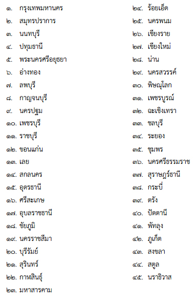 สมัคร 7 วิชาสามัญ 58 สมัคร 7 วิชาสามัญ 58