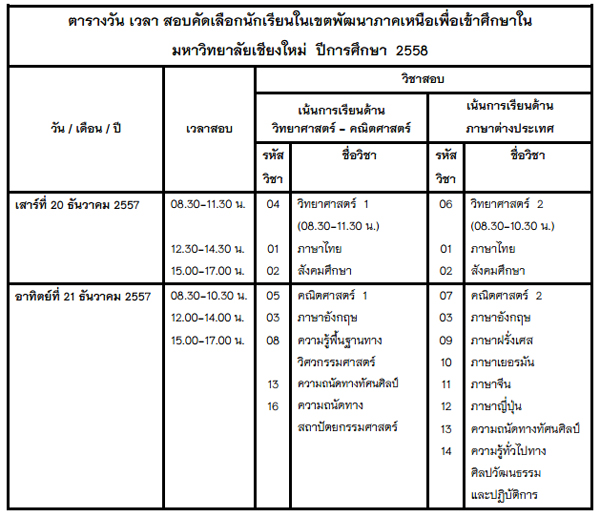 โควต้า มช 58 โควต้า มช 58