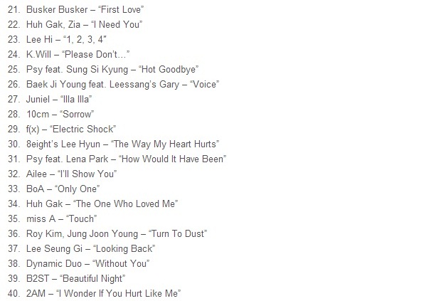 เผยอันดับสุดยอดเพลงเกาหลี ปี 2012 Super Junior แชมป์ยอดขายสูงสุด