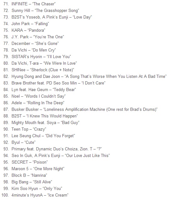 เผยอันดับสุดยอดเพลงเกาหลี ปี 2012 Super Junior แชมป์ยอดขายสูงสุด