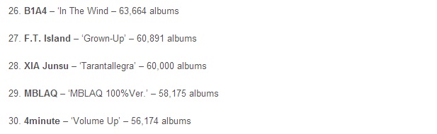 เผยอันดับสุดยอดเพลงเกาหลี ปี 2012 Super Junior แชมป์ยอดขายสูงสุด
