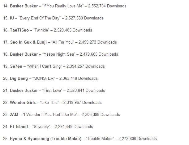 เผยอันดับสุดยอดเพลงเกาหลี ปี 2012 Super Junior แชมป์ยอดขายสูงสุด