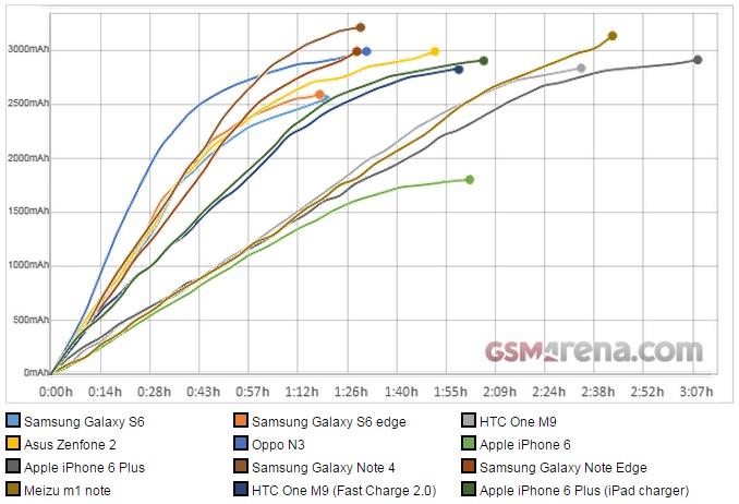 OPPO VOOC Flash Charge