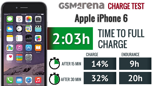 OPPO VOOC Flash Charge