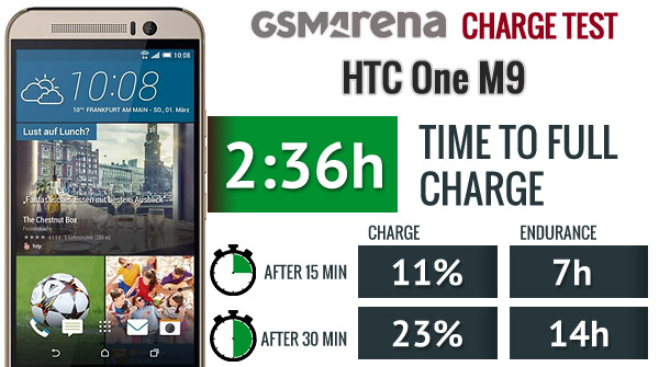 OPPO VOOC Flash Charge