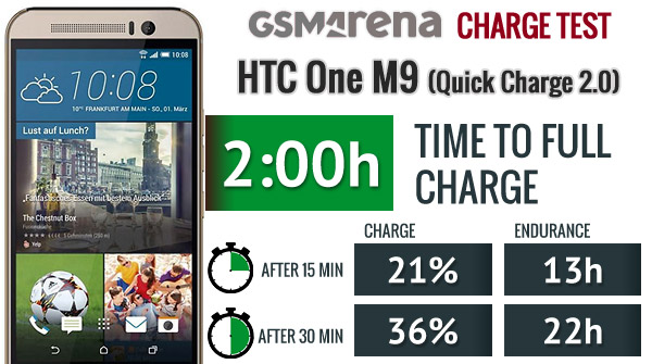 OPPO VOOC Flash Charge