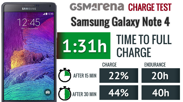 OPPO VOOC Flash Charge