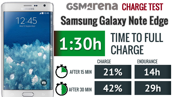 OPPO VOOC Flash Charge