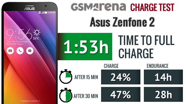 OPPO VOOC Flash Charge