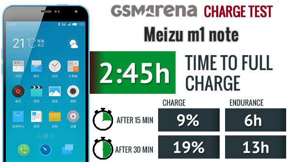 OPPO VOOC Flash Charge