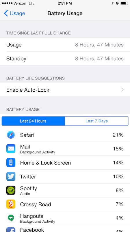 21 ฟีเจอร์ลับ ๆ ของ iPhone ที่วันนี้จะไม่ลับอีกต่อไป