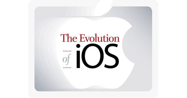 วิวัฒนาการของ iOS