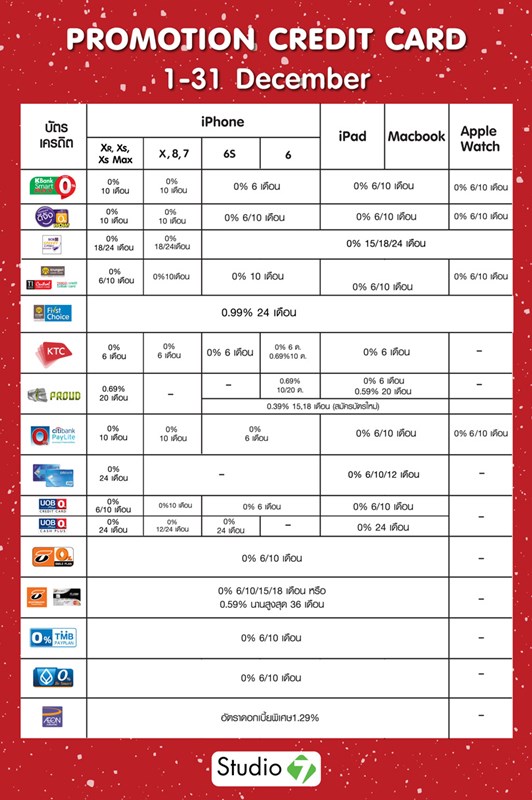 โปรโมชั่นบัตรเครดิต Studio 7
