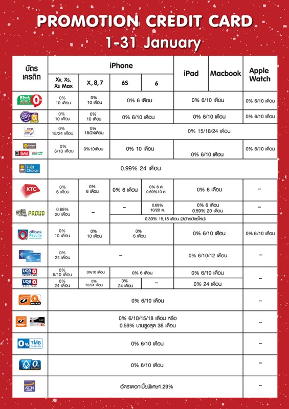 โปรโมชั่นบัตรเครดิต Studio 7