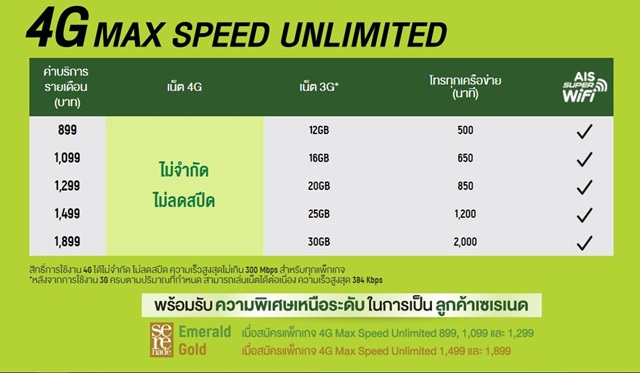 โปรโมชั่นอินเทอร์เน็ต 4G