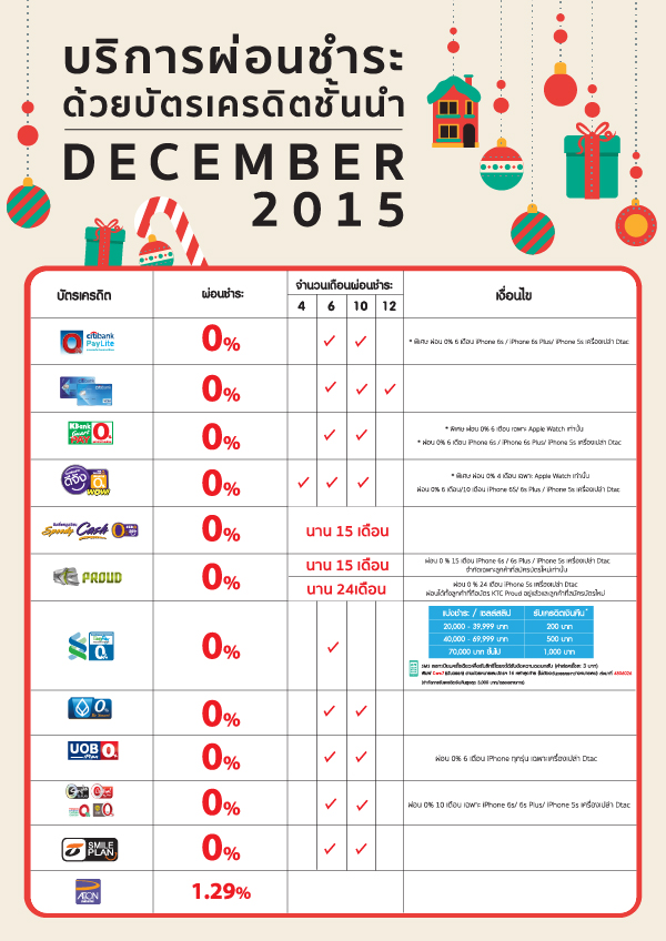Banana IT โปรโมชั่น iPhone 6/iPhone 6 Plus เดือนธันวาคม 58
