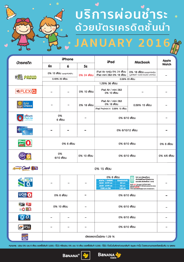 Banana IT โปรโมชั่น iPhone 6s/6/5s เดือนมกราคม 59