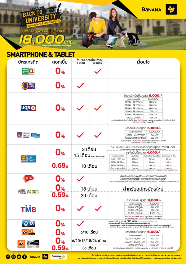 โปรโมชั่นบัตรเครดิตสมาร์ทโฟนจาก BaNANA สิงหาคม 60