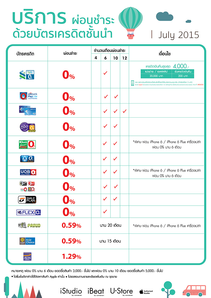 iStudio โปรโมชั่นบัตรเครดิตผ่อน iPhone6