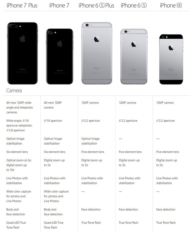 iPhone 7