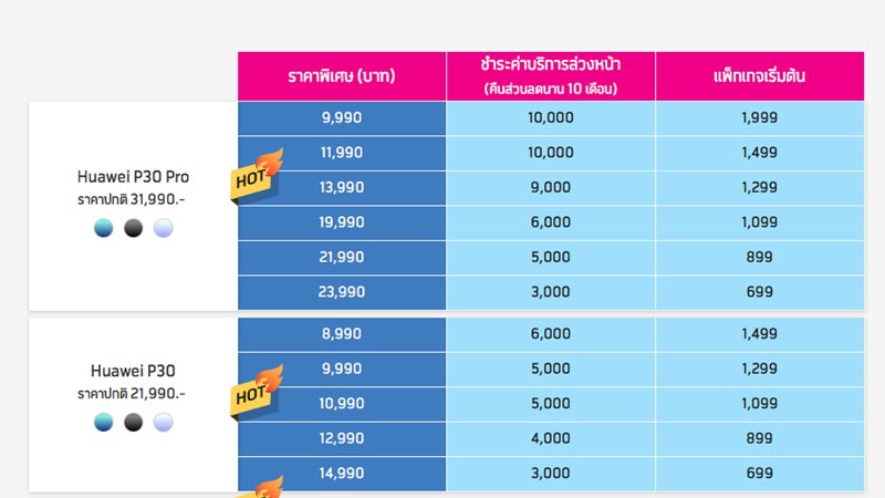 ราคาและโปรโมชั่น Huawei P30 และ P30 Pro