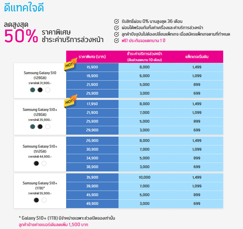 โปรโมชั่น Galaxy S10/S10+/S10e