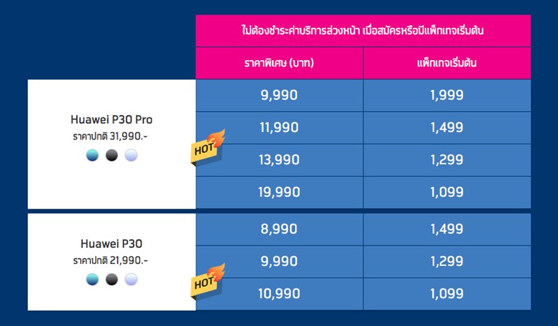 ราคาและโปรโมชั่น Huawei P30 และ P30 Pro