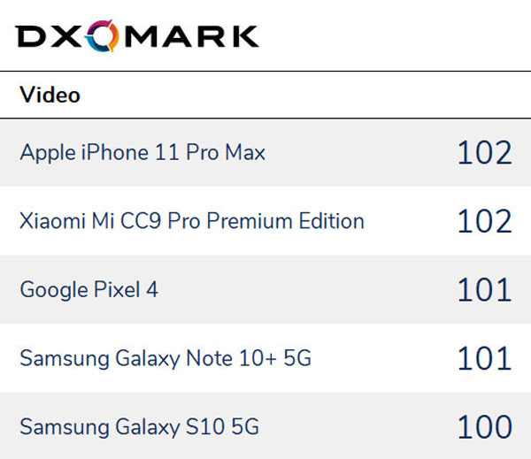 มือถือกล้องเทพ 2019