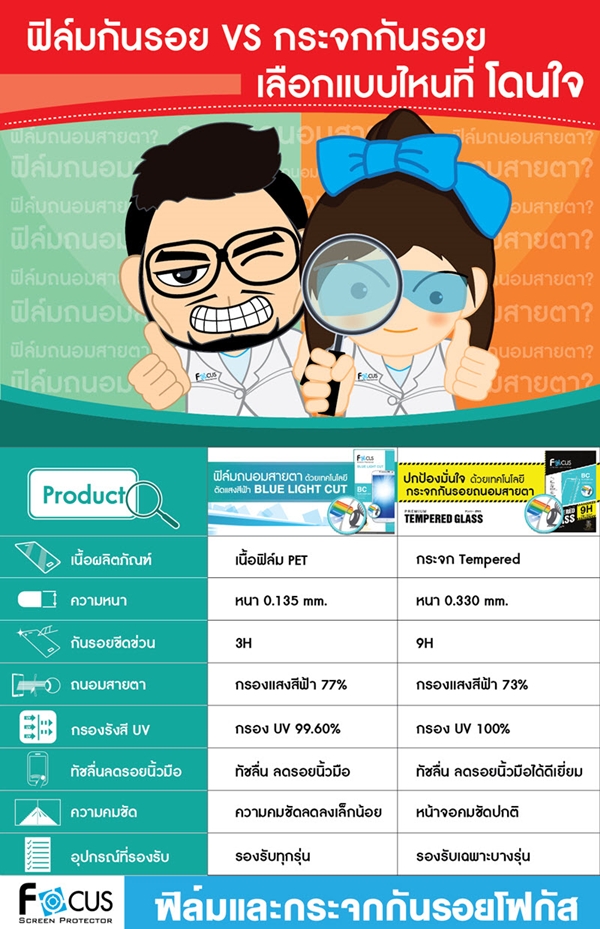 ฟิล์มถนอมสายตา หรือ กระจกกันรอยถนอมสายตา