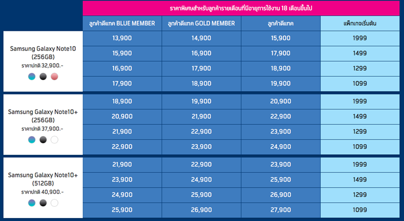 โปรโมชั่น Galaxy Note 10