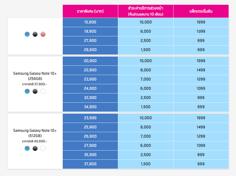 โปรโมชั่น Galaxy Note 10