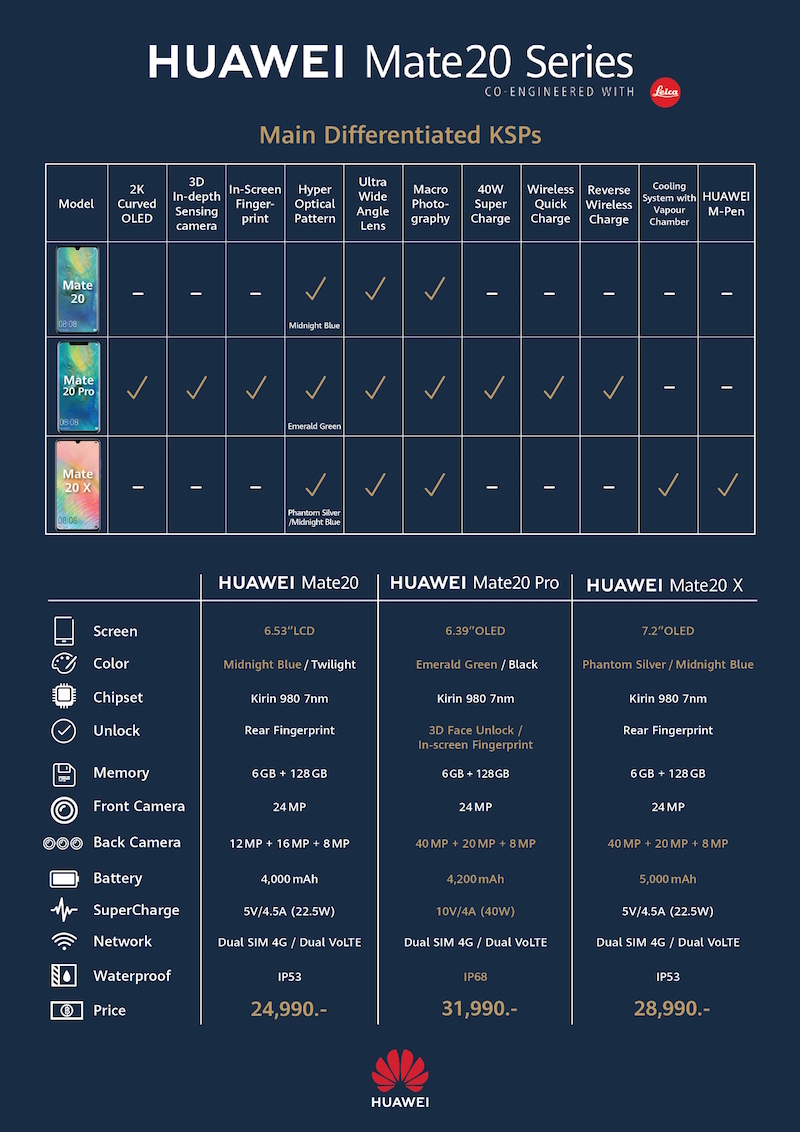 Huawei Mate 20