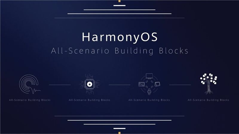 harmonyos