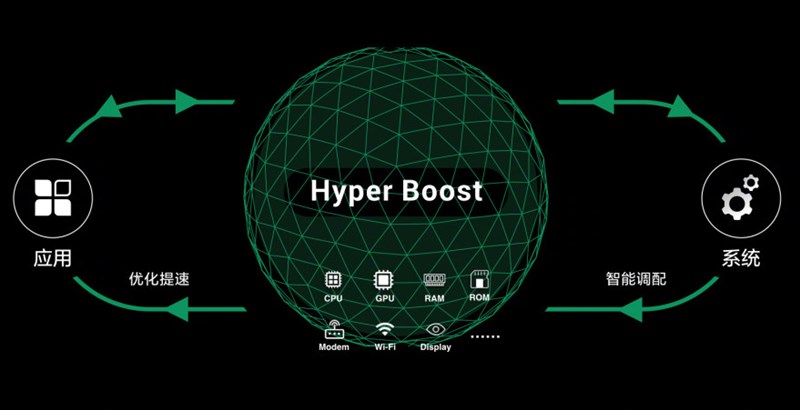 Hyber Boost