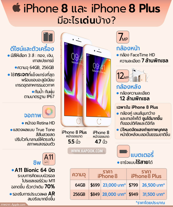 iPhone 8 and iPhone 8 Plus