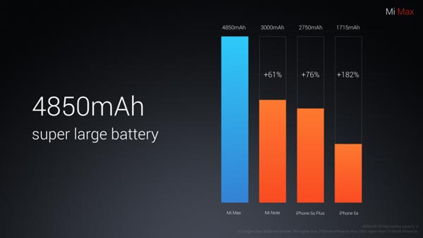 Xiaomi เปิดตัว Mi Max
