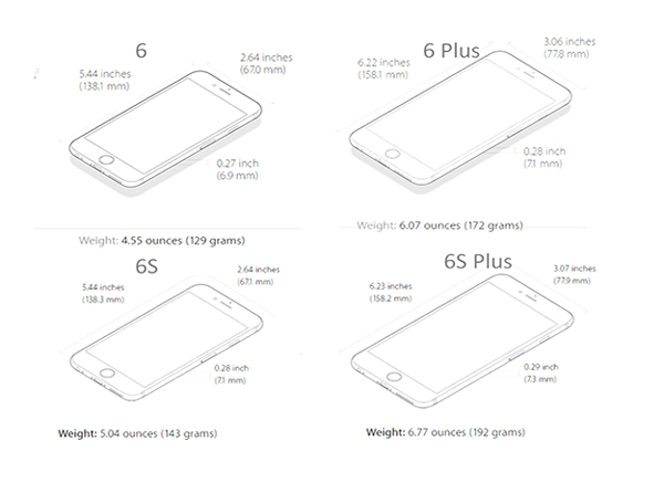 ทำไมถึงควรซื้อ/ไม่ควรซื้อ iPhone 6s