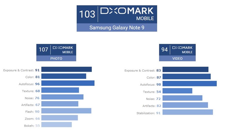 Galaxy Note 9 