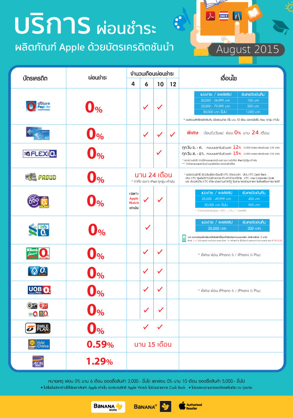 Banana IT โปรโมชั่น iPhone 6 และ iPhone 6 Plus เดือนสิงหาคม 58