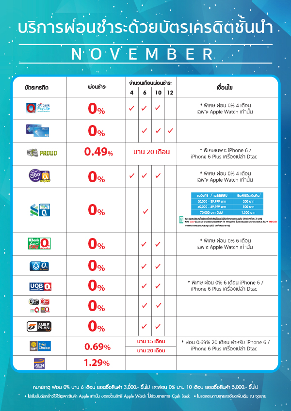 Banana IT โปรโมชั่น iPhone 6/iPhone 6 Plus เดือนพฤศจิกายน 58