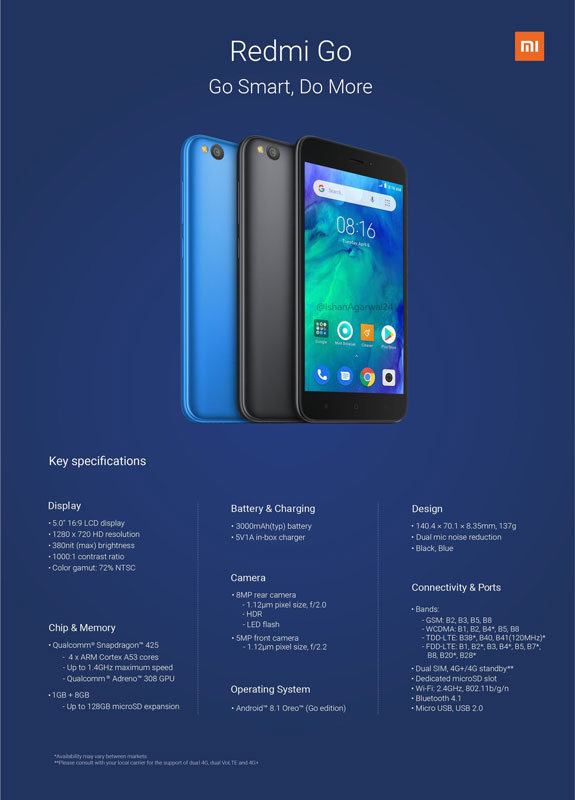 Redmi Go