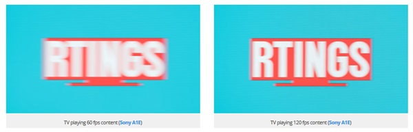 Refresh Rate คืออะไร