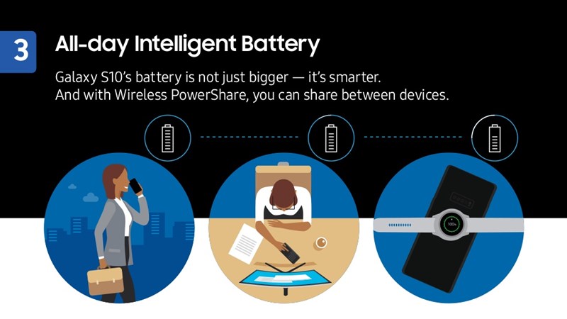 Galaxy S10