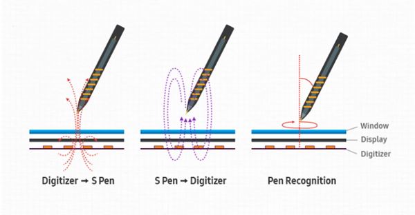 ปากกา S Pen