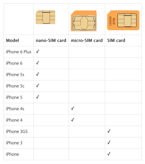 iPhone