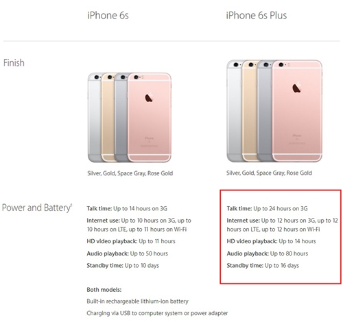 8 เหตุผลที่ควรซื้อสมาร์ทโฟนหน้าจอใหญ่