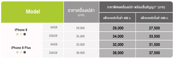 สรุปราคาและโปรโมชั่น iPhone 8 และ iPhone 8 Plus