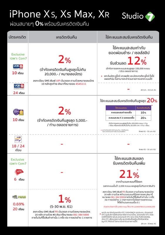 โปรโมชั่นบัตรเครดิต สำหรับ iPhone XS