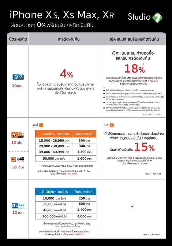 โปรโมชั่นบัตรเครดิต สำหรับ iPhone XS